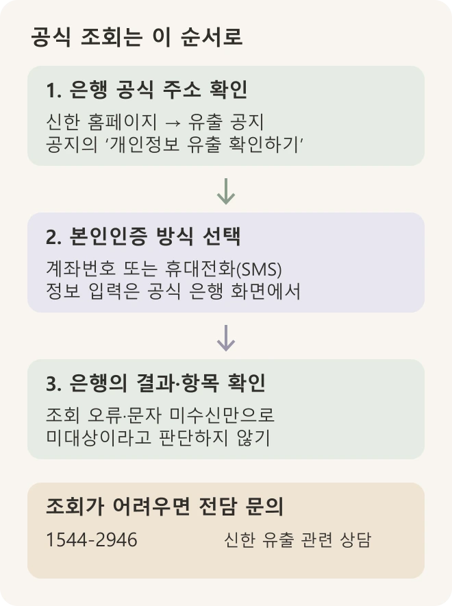 공식 은행 주소에서 인증과 결과 확인으로 이어지는 조회 순서