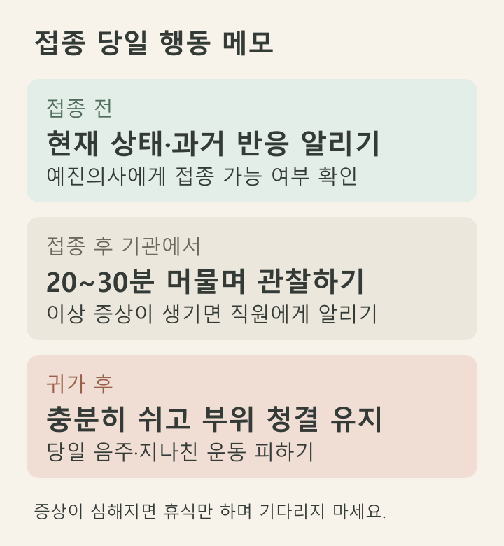 접종 전 상태 전달, 기관 관찰, 귀가 후 휴식 순서의 당일 체크리스트