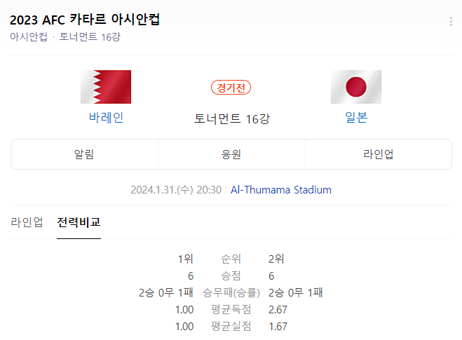 2023 AFC 카타르 아시안컵