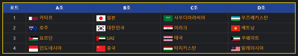 대한민국 U-23 아시안컵 조 편성