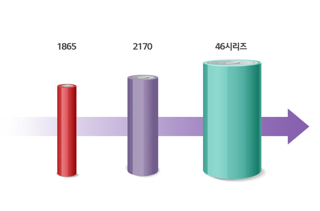 46파이 원통형 배터리 관련주 5종목