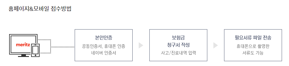 홈페이지&모바일 접수방법

