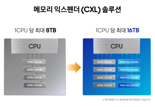 CXL 관련주_정의