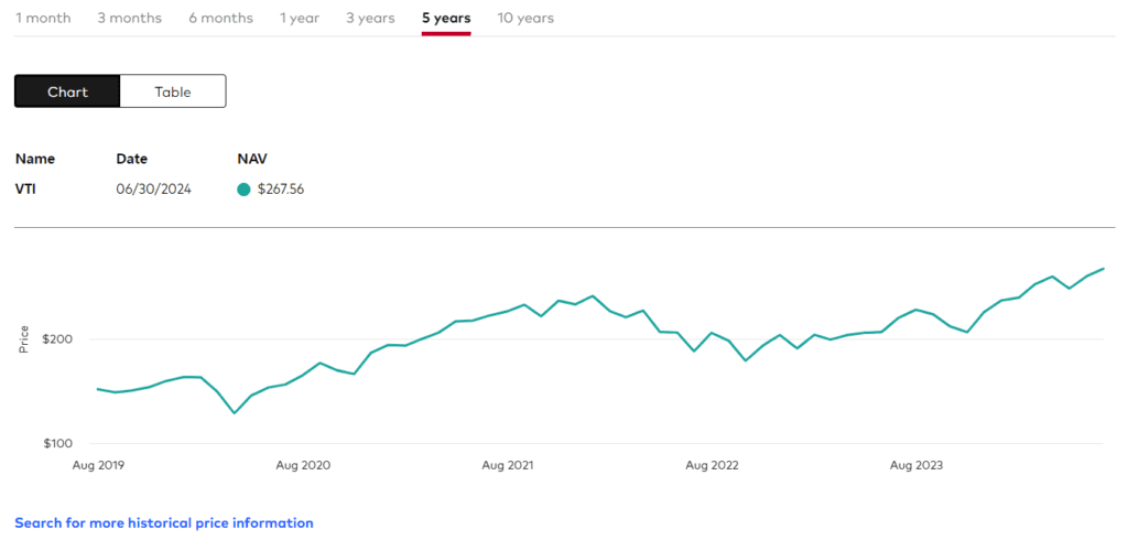 VTI ETF