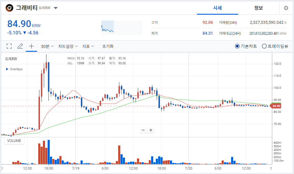 그래비티 코인