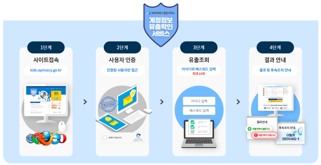 털린 내 정보 찾기 서비스의 이전 소개 화면