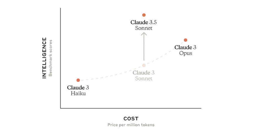 Claude 3.5 Sonnet