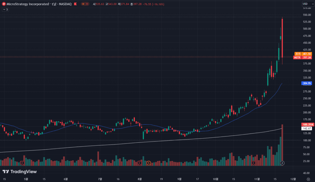 MSTR-차트