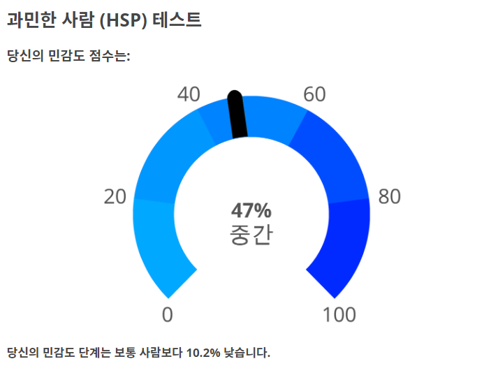 HSP 테스트 결과