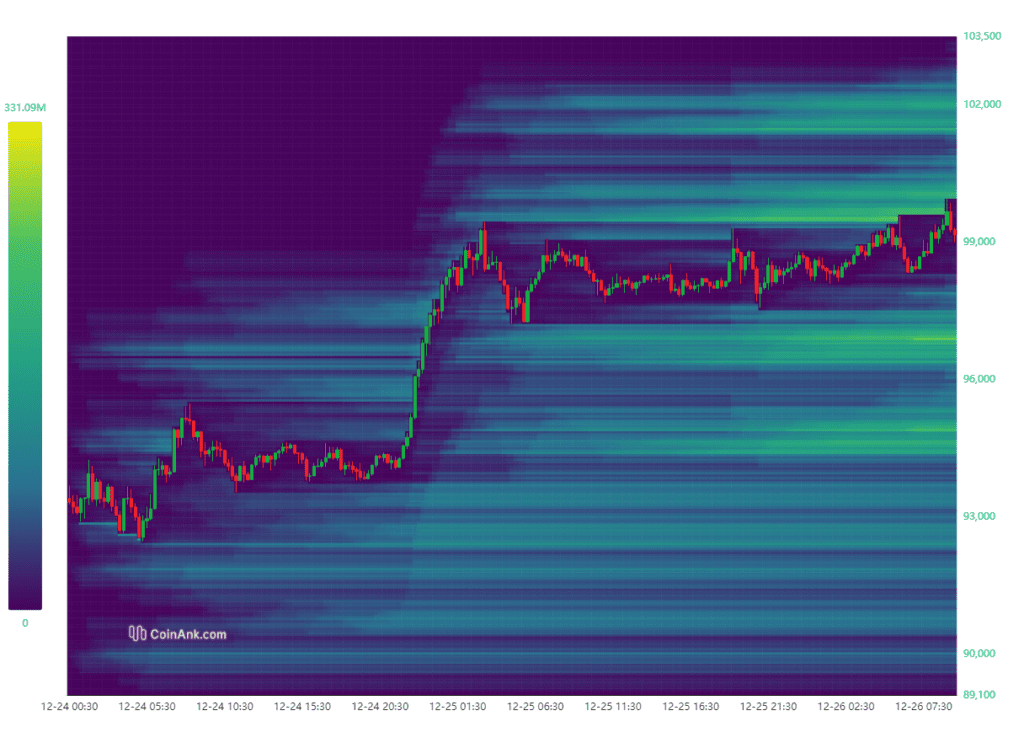 청산 히트맵 Liquidation Heat Map