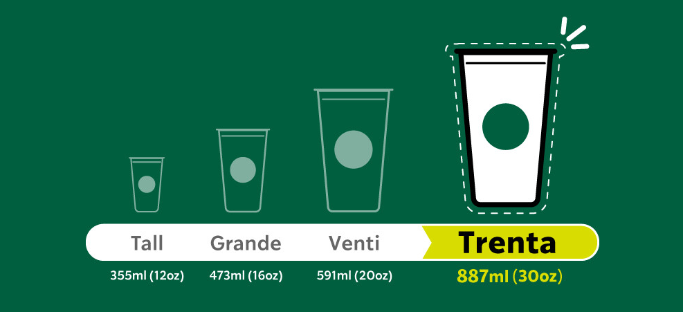 스타벅스 컵 사이즈