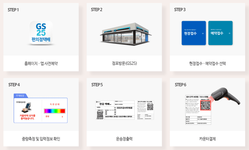 GS25 반값택배 이용절차