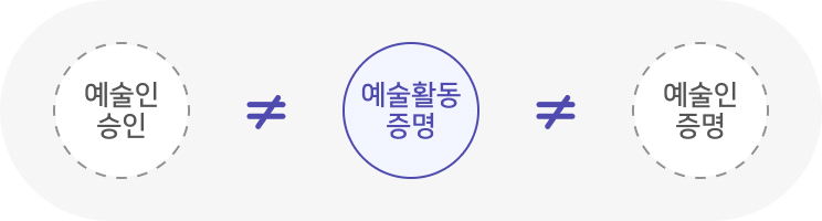 예술활동 증명서