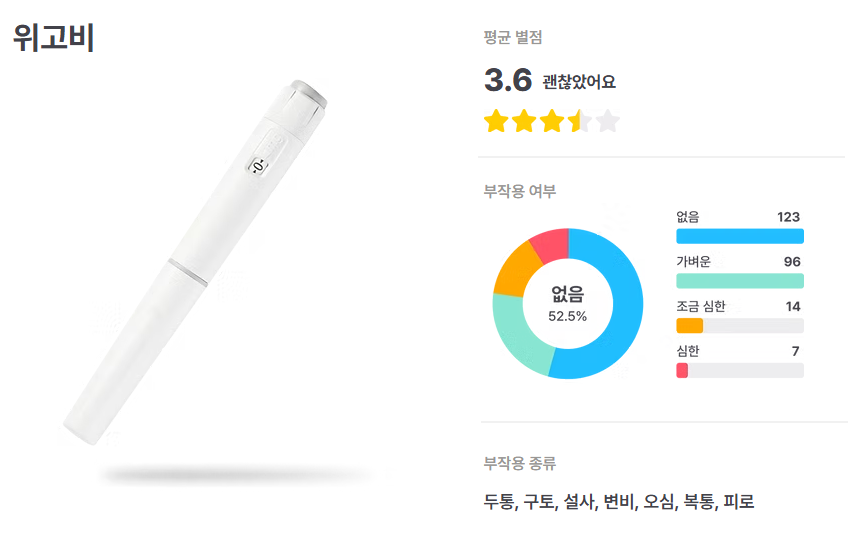 삐약-위고비
