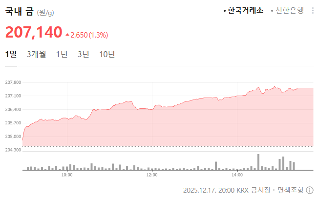 네이버-금시세