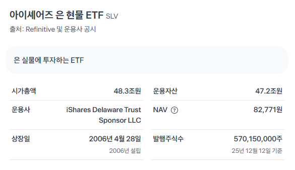 해외 은 ETF-SLV