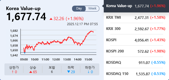 금 시세 확인 사이트-KRX 정보데이터시스템